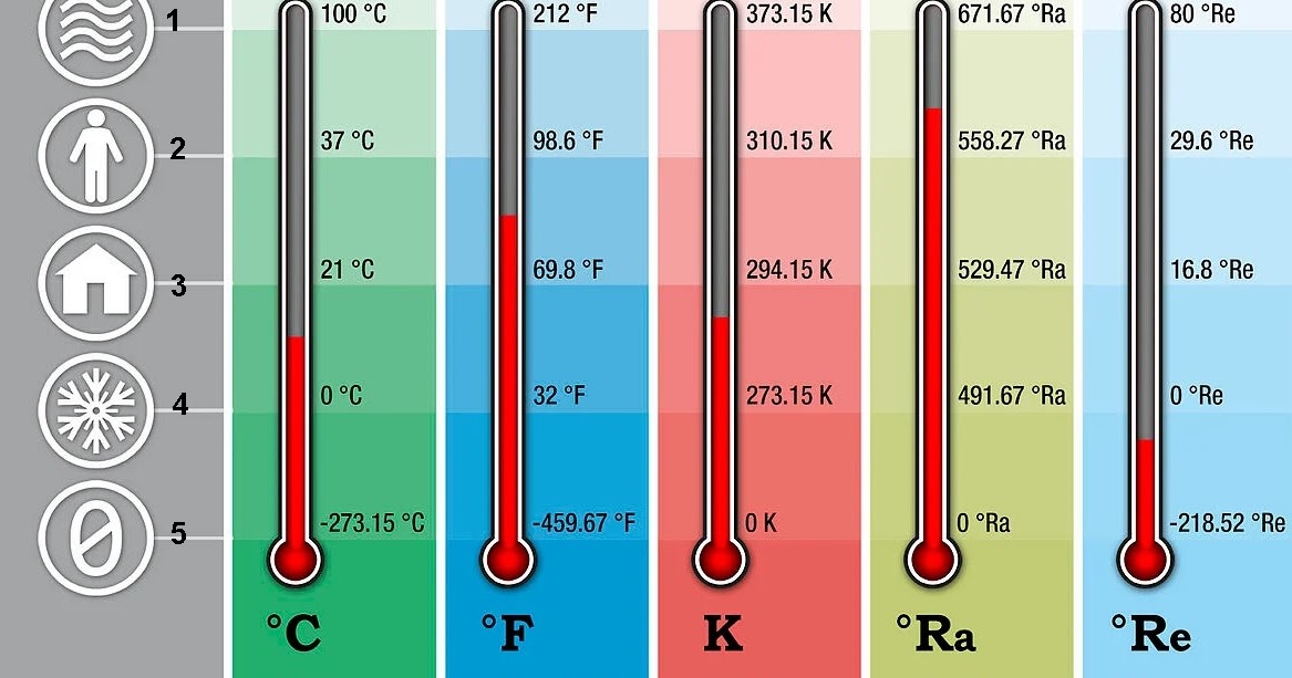 Ciencias Naturales Tercer nivel Básico 5. TEMPERATURA, PRESIÓN Y