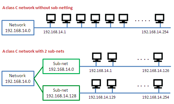 ip address classes and subnet mask table