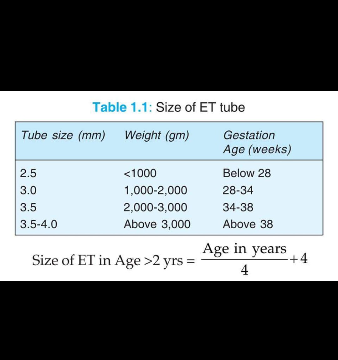 Histology Slides Database ett sizes