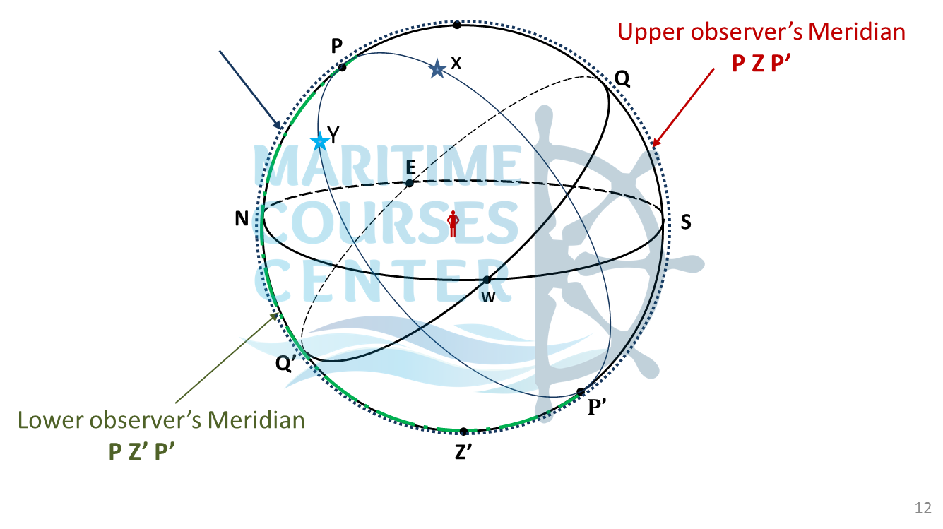 celestial navigation Concept of celestial sphere astro navigation