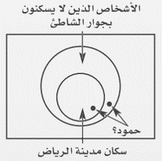 هل العباره التالية صائبه ام خاطئه