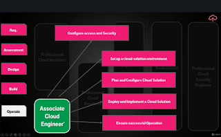 Associate-Cloud-Engineer Zertifizierungsprüfung