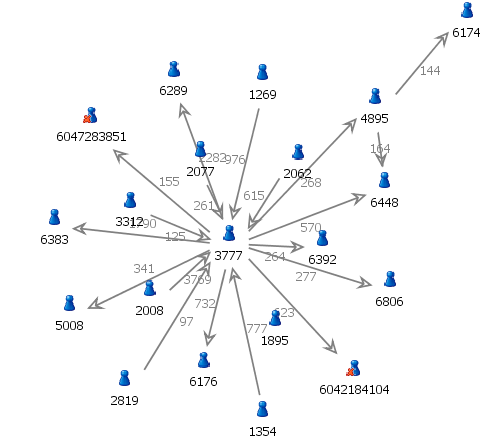 An Introduction to Social Network Analysis