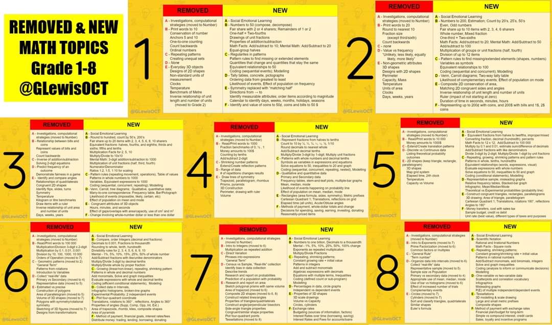 Ontario Math Links Math Links for Week Ending Sept 4th, 2020