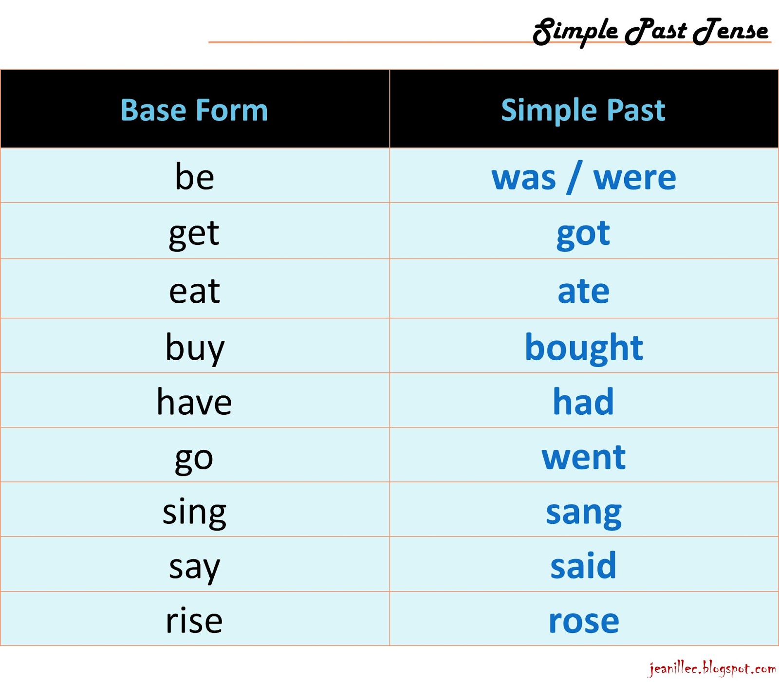 simple-past-tense-worksheets-for-5th-grade-your-home-teacher