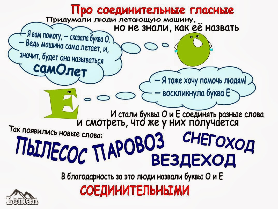 Разные сложные слова. Соединительные гласные. Слова соединительные гласные. Соединительные гласные правило. Соединительные гласные в сложных словах