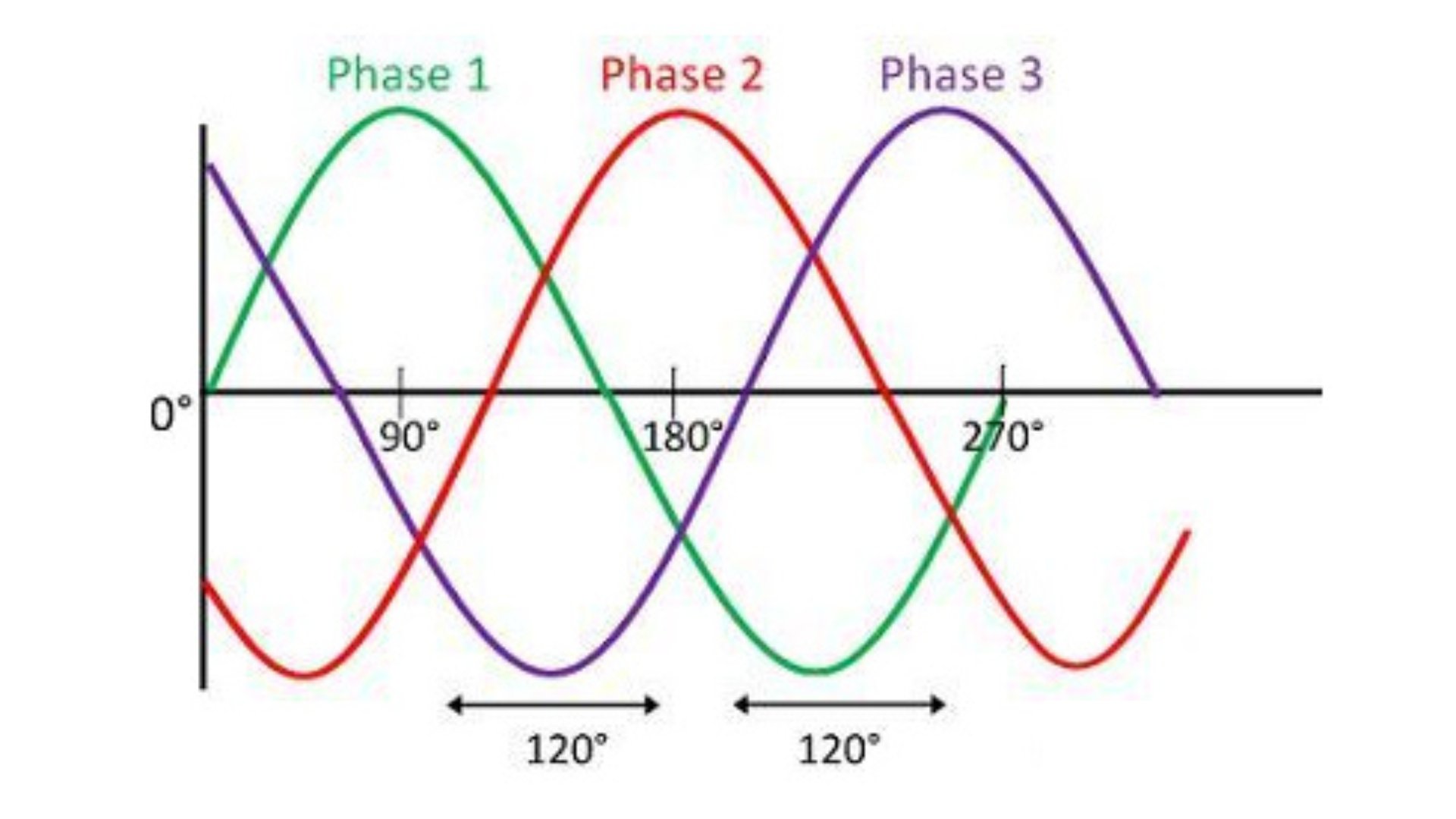 sistem-3-phase-pengertian-dan-pemahaman-dalam-kelistrikan-teknisi-listrik-industri