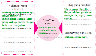Diagram Cita-Cita Bayu www.simplenews.me