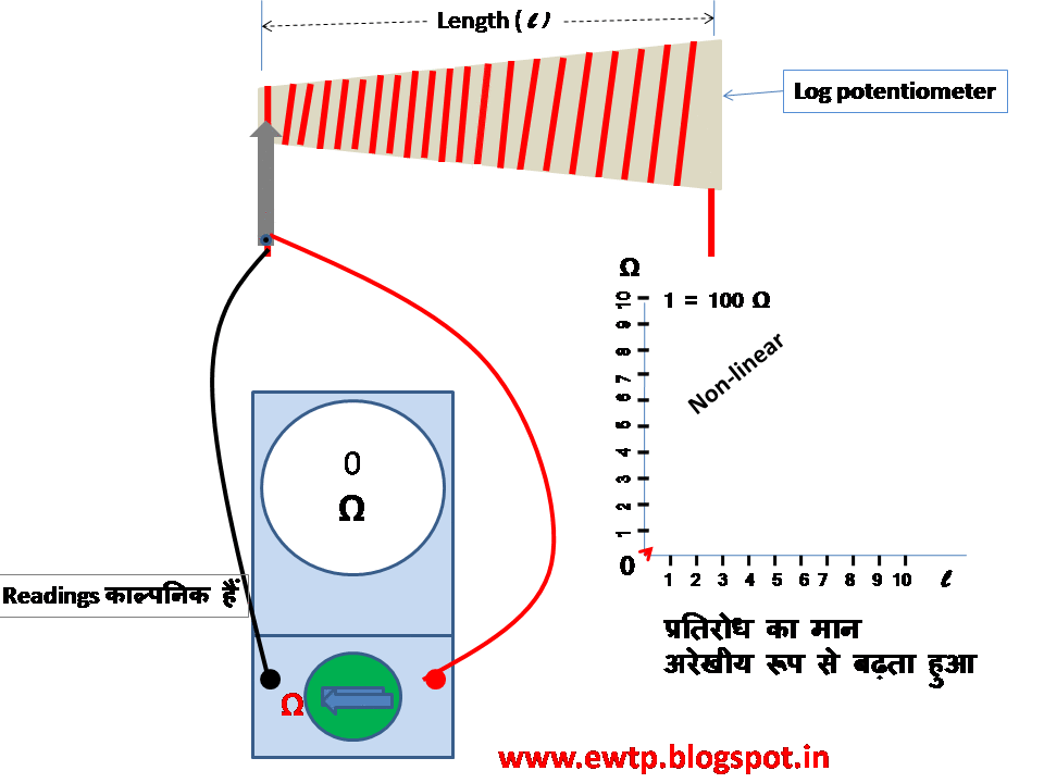 EASY WAY TECHNICAL POINT Type of Resistors