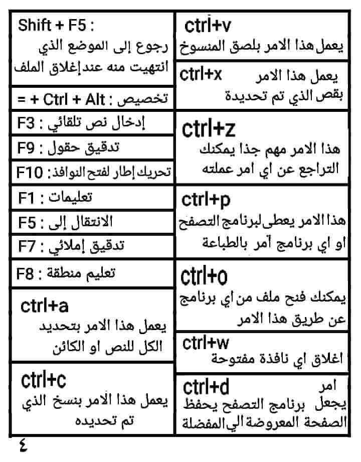 اسرار لوحة مفاتيح الكمبيوتر 7