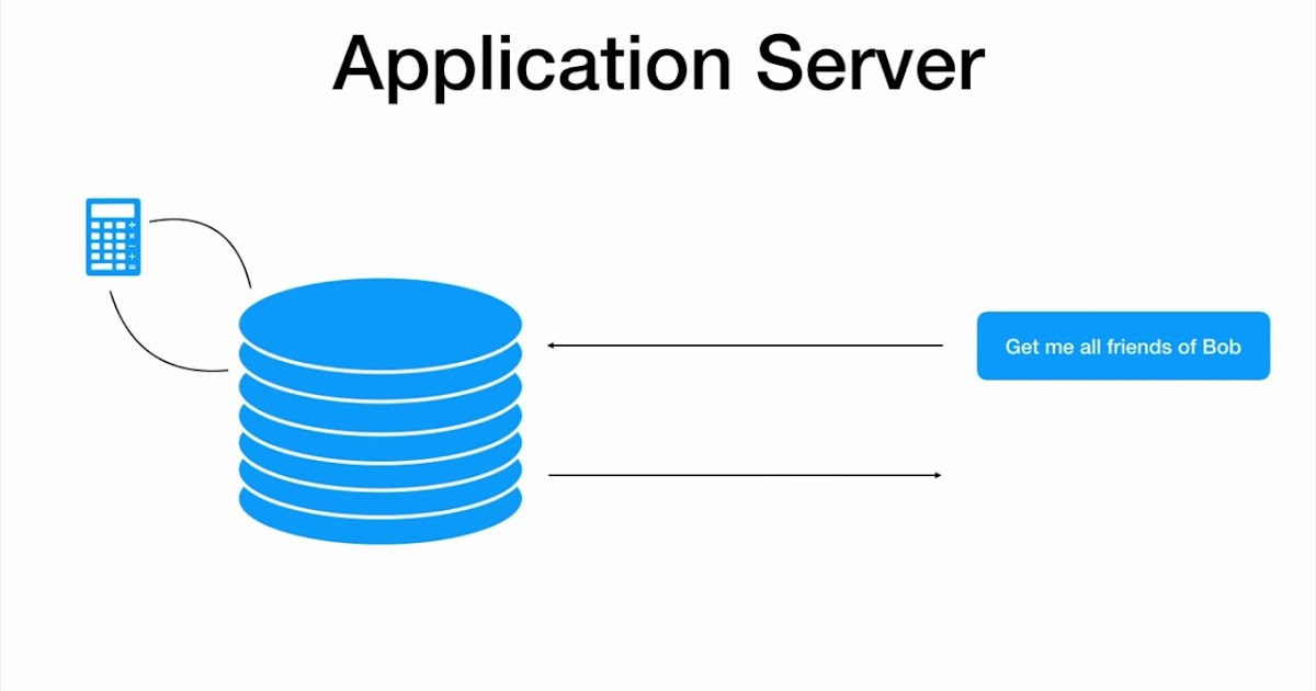 Application Server