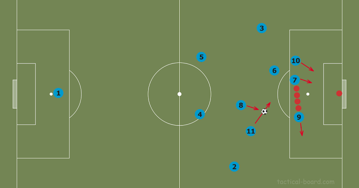 El Estratega del fútbol Tiro libre indirecto