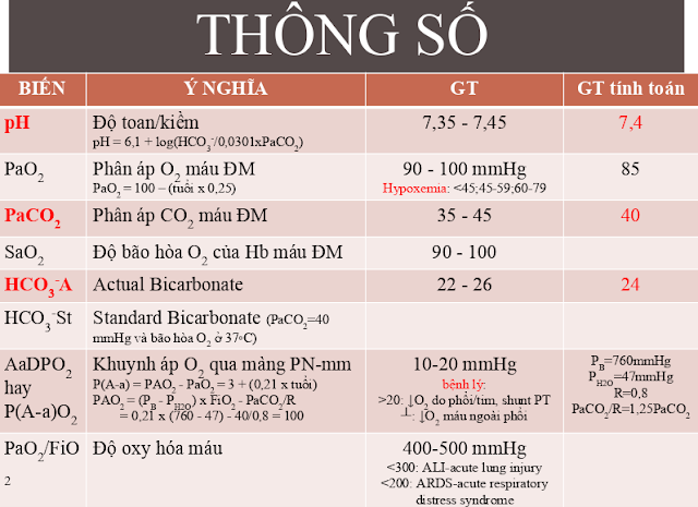 Kĩ năng phân tích khí máu động mạch trên lâm sàng