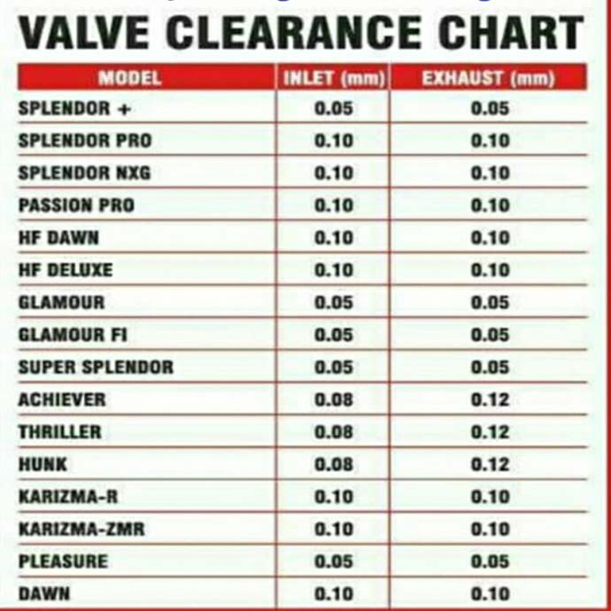 Hero all bike valve clearance chart download /हीरो की सभी बाइक के वाल्व