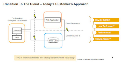 SAP HANA Cloud, SAP HANA Tutorial and Material, SAP HANA Certification, SAP HANA Exam Prep, SAP HANA Prep