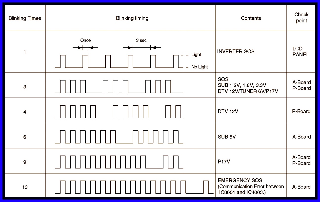 ELECTRONIC EQUIPMENT REPAIR CENTRE PANASONIC TCL32X1 TCL37X1