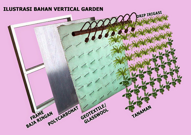 Mengenal Vertical Garden taman yang indah di rumah dan Cara Membuatnya