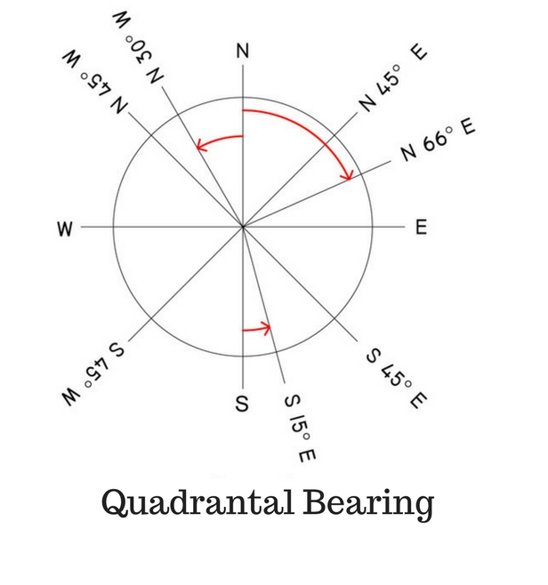 Whole circle bearing (WCB) and Quadrantal Bearing System (QBS) in