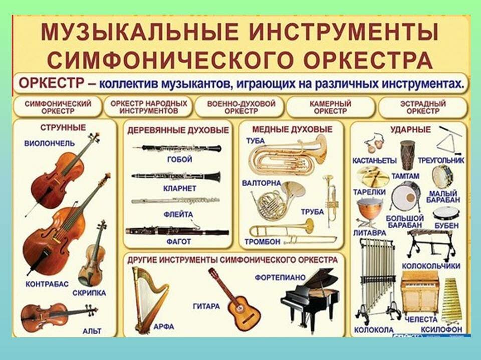 Сообщение о балалайке 4 класс по музыке
