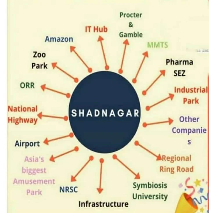 Shadnagar RERA Approval Townships and Ventures And Investment Plots.SHADNAGAR PLOTS, BBG SHADNAGAR, OPEN PLOTS IN SHADNAGAR, BBG VENTURES SHADNAGAR, BBG INDIA SHADNAGAR, PLOTS FOR SALE IN SHADNAGAR, SHADNAGAR LAND RATES, BUILDING BLOCKS SHADNAGAR PRICE, SHADNAGAR VENTURES, BUILDING BLOCKS SHADNAGAR, SHADNAGAR PLOTS RATES, SHADNAGAR OPEN PLOTS RATES, SHADNAGAR OPEN PLOTS VENTURES, DTCP APPROVED PLOTS IN SHADNAGAR, BBG GROUP SHADNAGAR, OPEN PLOTS FOR SALE IN SHADNAGAR, BUY PLOTS IN SHADNAGAR, PLOTS NEAR SHADNAGAR, BBG PLOTS IN SHADNAGAR, SHADNAGAR LAND FOR SALE, SHADNAGAR PLOTS RATES BBG, SHADNAGAR PLOTS PRICE, BEST VENTURES IN SHADNAGAR, DTCP APPROVED LAYOUTS IN SHADNAGAR, SHADNAGAR HMDA APPROVED PLOTS, BBG SHADNAGAR PLOTS, BBG OPEN PLOTS SHADNAGAR, SHADNAGAR PLOTS COST, GATED COMMUNITY PLOTS IN SHADNAGAR, SHADNAGAR LAND PRICE, BBG PLOTS SHADNAGAR, OPEN PLOTS NEAR SHADNAGAR, LAND FOR SALE IN SHADNAGAR HYDERABAD, PLOTS FOR SALE IN BUILDING BLOCKS SHADNAGAR, OPEN PLOTS AT SHADNAGAR, SHADNAGAR BBG,, OPEN PLOTS SHADNAGAR, SHADNAGAR PLOTS SALE, SHADNAGAR PROPERTY RATES, LAND VALUE IN SHADNAGAR, SHADNAGAR SURROUNDING DEVELOPMENTS, BUILDING BLOCKS GROUP SHADNAGAR, RESIDENTIAL PLOTS IN SHADNAGAR, LANDS IN SHADNAGAR, LAND RATES AT SHADNAGAR, MARKET VALUE OF LAND IN SHADNAGAR, SHADNAGAR OPEN PLOTS PRICE, SHADNAGAR BBG VENTURES, BBG INDIA SHADNAGAR PLOTS, BBG SHADNAGAR VENTURES, LAND RATES IN SHADNAGAR HYDERABAD, VENTURES NEAR SHADNAGAR, BBG VENTURES IN SHADNAGAR, PLOTS FOR SALE NEAR SHADNAGAR, LAND RATES NEAR SHADNAGAR, SHADNAGAR HYDERABAD PLOTS, SHADNAGAR LAND COST, BUILDING BLOCKS SHADNAGAR PLOTS, PROPERTY RATES IN SHADNAGAR HYDERABAD, VENTURES AT SHADNAGAR, BUILDING BLOCKS GROUP SHADNAGAR PLOTS, PLOTS IN SHAD NAGAR, PLOTS FOR SALE AT SHADNAGAR, BBG BUILDING BLOCKS SHADNAGAR, OPEN LAND FOR SALE IN SHADNAGAR, PLOTS AT SHADNAGAR HYDERABAD, SHADNAGAR PLOTS BUILDING BLOCKS, OPEN PLOTS NEAR SHADNAGAR, LAND FOR SALE IN SHADNAGAR HYDERABAD, OPEN PLOTS AT SHADNAGAR, OPEN PLOTS SHADNAGAR, SHADNAGAR OPEN PLOTS PRICE, hmda approved layouts in shadnagar, hmda open plots in shadnagar, hmda approved plots in shadnagar, hmda plots for sale in shadnagar, hmda approved layouts in shadnagar, hmda open plots in shadnagar, hmda approved plots in shadnagar, hmda plots for sale in shadnagar, hmda plots for sale in shadnagar, hmda plots near shadnaga, shadnagar hmda approved plots, plots for sale in shadnagar hmda, shadnagar open plots,