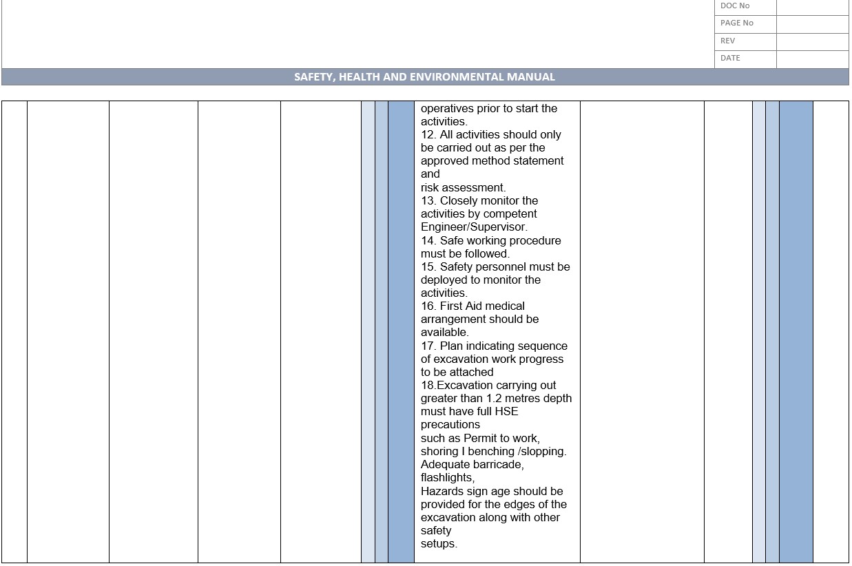 Excavation Back Filling Risk Assessment Template