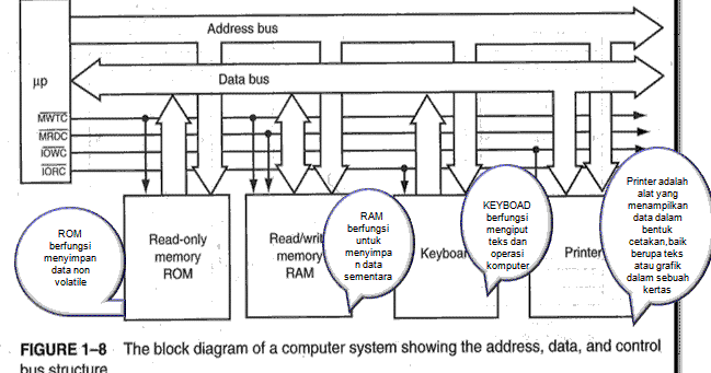 My blogz…: UTS MICROPROCESSOR block diagram handphone 