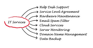 IT services 