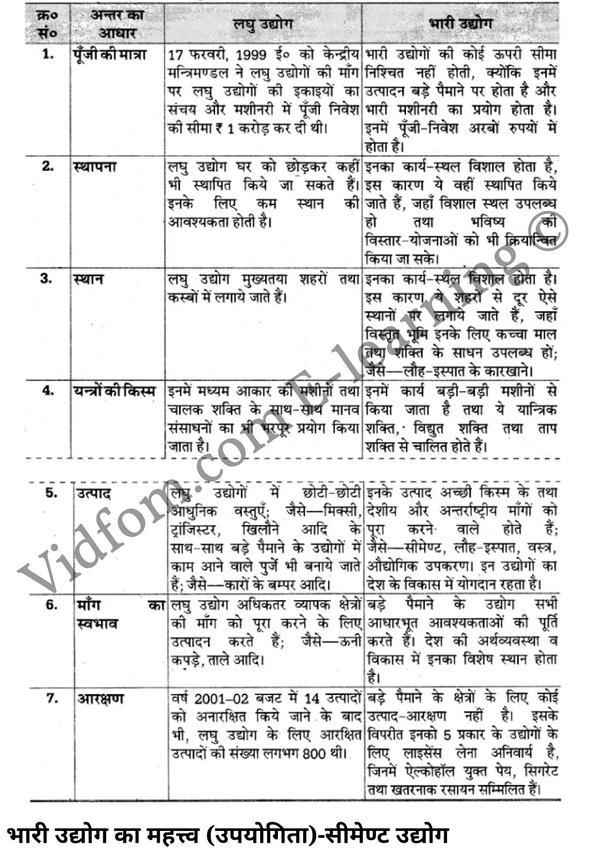 कक्षा 10 सामाजिक विज्ञान के नोट्स हिंदी में एनसीईआरटी समाधान, class 10 Social Science chapter 5, class 10 Social Science chapter 5 ncert solutions in Social Science, class 10 Social Science chapter 5 notes in hindi, class 10 Social Science chapter 5 question answer, class 10 Social Science chapter 5 notes, class 10 Social Science chapter 5 class 10 Social Science chapter 5 in hindi, class 10 Social Science chapter 5 important questions in hindi, class 10 Social Science hindi chapter 5 notes in hindi, class 10 Social Science chapter 5 test, class 10 Social Science chapter 5 class 10 Social Science chapter 5 pdf, class 10 Social Science chapter 5 notes pdf, class 10 Social Science chapter 5 exercise solutions, class 10 Social Science chapter 5, class 10 Social Science chapter 5 notes study rankers, class 10 Social Science chapter 5 notes, class 10 Social Science hindi chapter 5 notes, class 10 Social Science chapter 5 class 10 notes pdf, class 10 Social Science chapter 5 class 10 notes ncert, class 10 Social Science chapter 5 class 10 pdf, class 10 Social Science chapter 5 book, class 10 Social Science chapter 5 quiz class 10 , 10 th class 10 Social Science chapter 5 book up board, up board 10 th class 10 Social Science chapter 5 notes, class 10 Social Science, class 10 Social Science ncert solutions in Social Science, class 10 Social Science notes in hindi, class 10 Social Science question answer, class 10 Social Science notes, class 10 Social Science class 10 Social Science chapter 5 in hindi, class 10 Social Science important questions in hindi, class 10 Social Science notes in hindi, class 10 Social Science test, class 10 Social Science class 10 Social Science chapter 5 pdf, class 10 Social Science notes pdf, class 10 Social Science exercise solutions, class 10 Social Science, class 10 Social Science notes study rankers, class 10 Social Science notes, class 10 Social Science notes, class 10 Social Science class 10 notes pdf, class 10 Social Science class 10 notes ncert, class 10 Social Science class 10 pdf, class 10 Social Science book, class 10 Social Science quiz class 10 , 10 th class 10 Social Science book up board, up board 10 th class 10 Social Science notes, कक्षा 10 सामाजिक विज्ञान अध्याय 5 , कक्षा 10 सामाजिक विज्ञान, कक्षा 10 सामाजिक विज्ञान अध्याय 5 के नोट्स हिंदी में, कक्षा 10 का सामाजिक विज्ञान अध्याय 5 का प्रश्न उत्तर, कक्षा 10 सामाजिक विज्ञान अध्याय 5 के नोट्स, 10 कक्षा सामाजिक विज्ञान हिंदी में, कक्षा 10 सामाजिक विज्ञान अध्याय 5 हिंदी में, कक्षा 10 सामाजिक विज्ञान अध्याय 5 महत्वपूर्ण प्रश्न हिंदी में, कक्षा 10 हिंदी के नोट्स हिंदी में, सामाजिक विज्ञान हिंदी में कक्षा 10 नोट्स pdf, सामाजिक विज्ञान हिंदी में कक्षा 10 नोट्स 2021 ncert, सामाजिक विज्ञान हिंदी कक्षा 10 pdf, सामाजिक विज्ञान हिंदी में पुस्तक, सामाजिक विज्ञान हिंदी में की बुक, सामाजिक विज्ञान हिंदी में प्रश्नोत्तरी class 10 , बिहार बोर्ड 10 पुस्तक वीं सामाजिक विज्ञान नोट्स, सामाजिक विज्ञान कक्षा 10 नोट्स 2021 ncert, सामाजिक विज्ञान कक्षा 10 pdf, सामाजिक विज्ञान पुस्तक, सामाजिक विज्ञान प्रश्नोत्तरी class 10, कक्षा 10 सामाजिक विज्ञान, कक्षा 10 सामाजिक विज्ञान के नोट्स हिंदी में, कक्षा 10 का सामाजिक विज्ञान का प्रश्न उत्तर, कक्षा 10 सामाजिक विज्ञान के नोट्स, 10 कक्षा सामाजिक विज्ञान 2021 हिंदी में, कक्षा 10 सामाजिक विज्ञान हिंदी में, कक्षा 10 सामाजिक विज्ञान महत्वपूर्ण प्रश्न हिंदी में, कक्षा 10 सामाजिक विज्ञान हिंदी के नोट्स हिंदी में, कक्षा 10 कृषि तथा उद्योगों की पारस्परिक अनुपूरकता एवं औद्योगिक ढाँचा, कक्षा 10 कृषि तथा उद्योगों की पारस्परिक अनुपूरकता एवं औद्योगिक ढाँचा के नोट्स हिंदी में, कक्षा 10 कृषि तथा उद्योगों की पारस्परिक अनुपूरकता एवं औद्योगिक ढाँचा प्रश्न उत्तर, कक्षा 10 कृषि तथा उद्योगों की पारस्परिक अनुपूरकता एवं औद्योगिक ढाँचा के नोट्स, 10 कक्षा कृषि तथा उद्योगों की पारस्परिक अनुपूरकता एवं औद्योगिक ढाँचा हिंदी में, कक्षा 10 कृषि तथा उद्योगों की पारस्परिक अनुपूरकता एवं औद्योगिक ढाँचा हिंदी में, कक्षा 10 कृषि तथा उद्योगों की पारस्परिक अनुपूरकता एवं औद्योगिक ढाँचा महत्वपूर्ण प्रश्न हिंदी में, कक्षा 10 हिंदी के नोट्स हिंदी में, कृषि तथा उद्योगों की पारस्परिक अनुपूरकता एवं औद्योगिक ढाँचा हिंदी में कक्षा 10 नोट्स pdf, कृषि तथा उद्योगों की पारस्परिक अनुपूरकता एवं औद्योगिक ढाँचा हिंदी में कक्षा 10 नोट्स 2021 ncert, कृषि तथा उद्योगों की पारस्परिक अनुपूरकता एवं औद्योगिक ढाँचा हिंदी कक्षा 10 pdf, कृषि तथा उद्योगों की पारस्परिक अनुपूरकता एवं औद्योगिक ढाँचा हिंदी में पुस्तक, कृषि तथा उद्योगों की पारस्परिक अनुपूरकता एवं औद्योगिक ढाँचा हिंदी में की बुक, कृषि तथा उद्योगों की पारस्परिक अनुपूरकता एवं औद्योगिक ढाँचा हिंदी में प्रश्नोत्तरी class 10 , 10 वीं कृषि तथा उद्योगों की पारस्परिक अनुपूरकता एवं औद्योगिक ढाँचा पुस्तक up board, बिहार बोर्ड 10 पुस्तक वीं कृषि तथा उद्योगों की पारस्परिक अनुपूरकता एवं औद्योगिक ढाँचा नोट्स, कृषि तथा उद्योगों की पारस्परिक अनुपूरकता एवं औद्योगिक ढाँचा कक्षा 10 नोट्स 2021 ncert, कृषि तथा उद्योगों की पारस्परिक अनुपूरकता एवं औद्योगिक ढाँचा कक्षा 10 pdf, कृषि तथा उद्योगों की पारस्परिक अनुपूरकता एवं औद्योगिक ढाँचा पुस्तक, कृषि तथा उद्योगों की पारस्परिक अनुपूरकता एवं औद्योगिक ढाँचा की बुक, कृषि तथा उद्योगों की पारस्परिक अनुपूरकता एवं औद्योगिक ढाँचा प्रश्नोत्तरी class 10, class 10, 10th Social Science book in hindi, 10th Social Science notes in hindi, cbse books for class 10 , cbse books in hindi, cbse ncert books, class 10 Social Science notes in hindi, class 10 Social Science hindi ncert solutions, Social Science 2020, Social Science 2021,