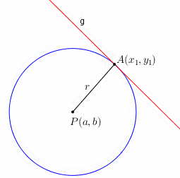 Persamaan Garis Singgung Lingkaran (PGSL)