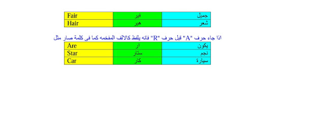 لمن يريد تعلم اللغة الانجليزية صح "تعلم الانجليزية من الصفر"  8