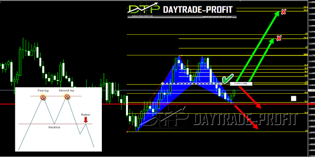 EUR USD  price analysis