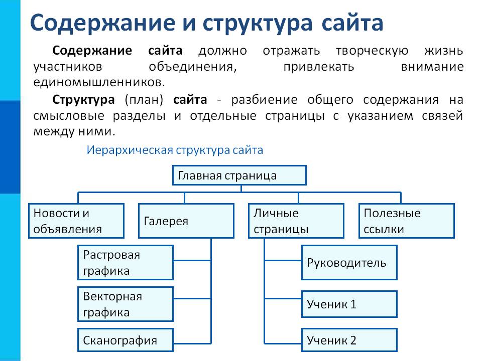 Информатика разработка сайта. Иерархическая структура сайта схема. Структура написания сайта. Содержание и структура сайта. Структура сайта.