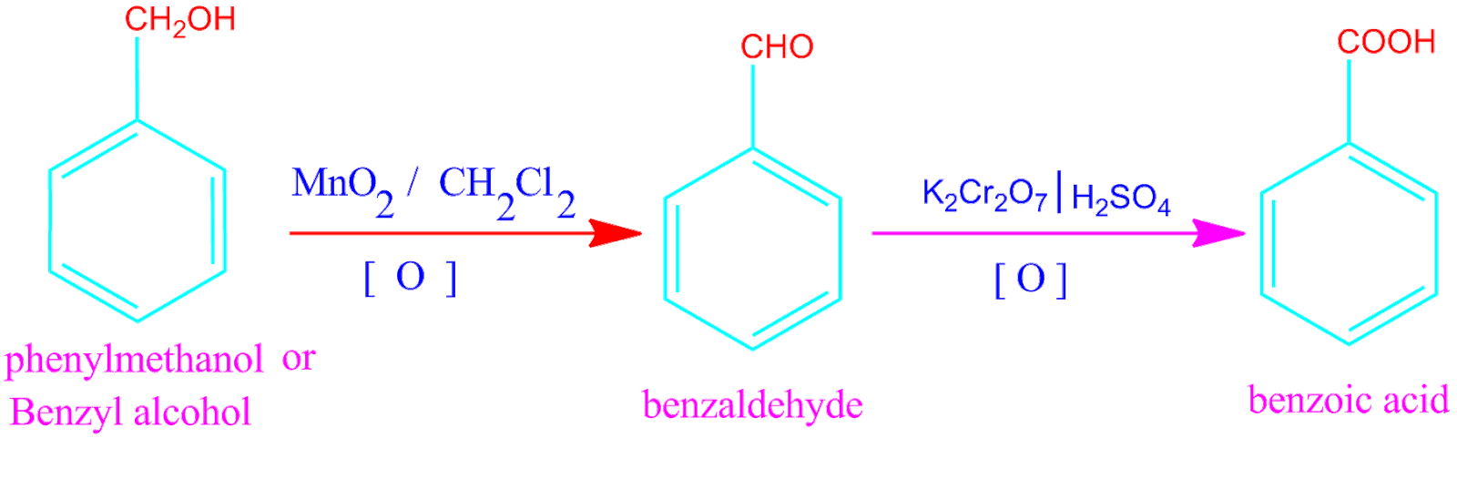 benzyl-alcohol-to-benzoic-acid-change-schmidt-reaction-hvz-reaction-pg-chemeasy