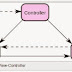 Keunggulan Framework PHP Dengan Konsep MVC