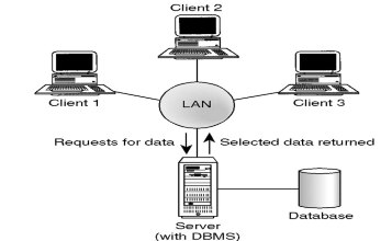 Tea Linux Os Mengganti Tampilan Cursor ~ Computer Science Blog