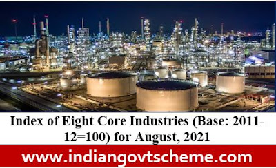 Index of Eight Core Industries