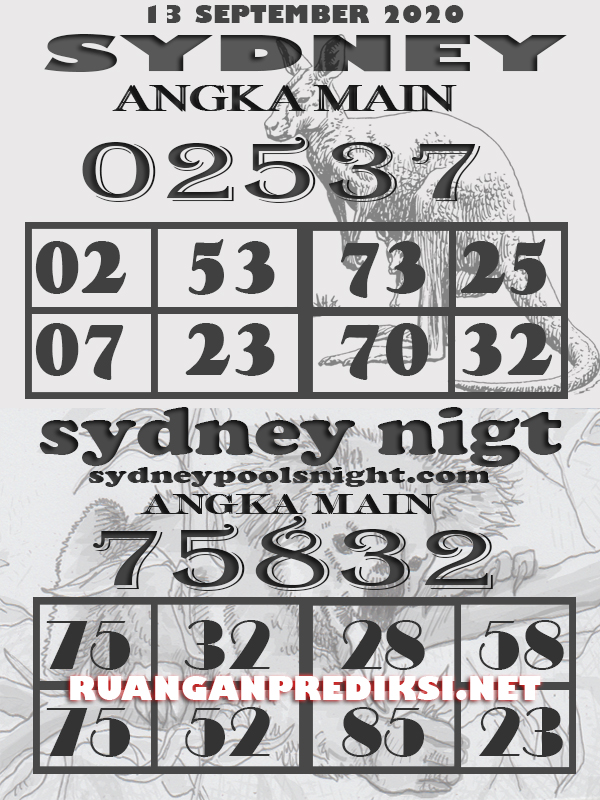Prediksi Syair Sdy 26 September 2020 Keraton4d