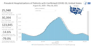COVID-19 Hospitalized