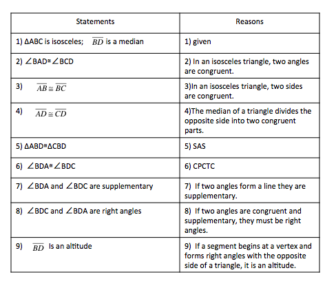 QR Codes for Teaching High School Math: Geometry Review #10