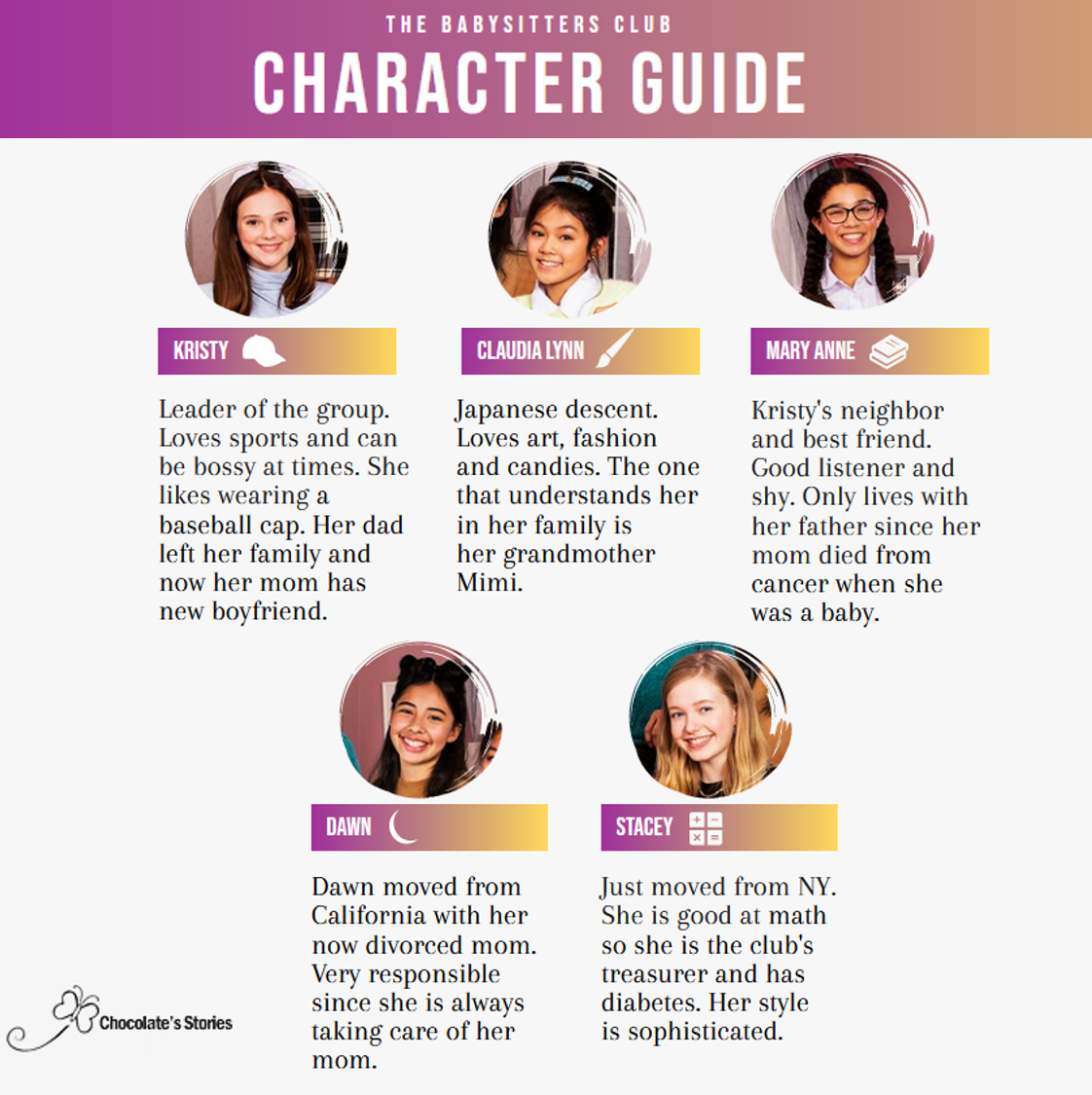 The BabySitters Club. Review and Character guide Chocolate's Stories