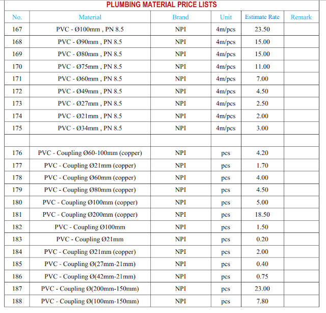 តំលៃសំភារះសំណង់ នៅទីក្រុងភ្នំពេញ komsan4khmer