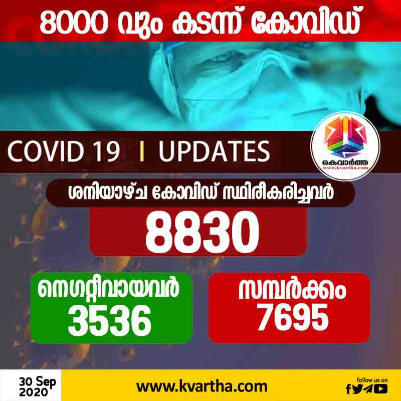 8830 Corona case confirmed in Kerala Today