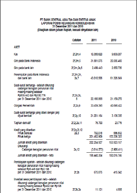 32 Laporan Keuangan Bank Bca 2014  Info Uang Online
