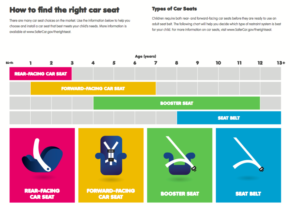 Larry H. Miller Nissan Mesa Car Seat Changes for LATCH System Limits