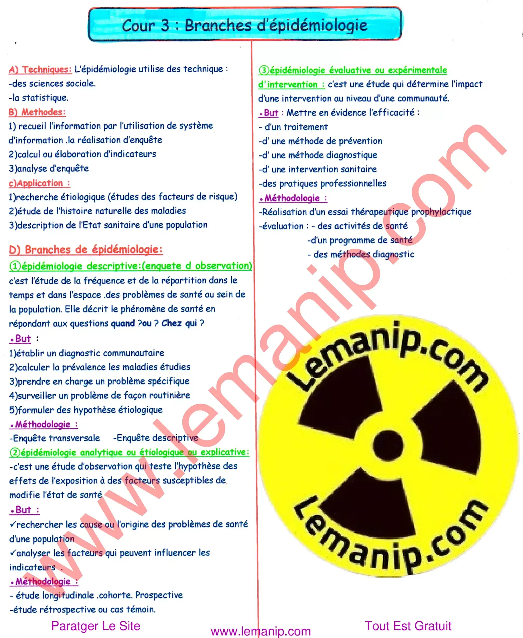 Résumé Du Cours 3 Santé Publique