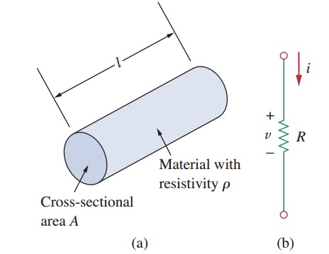 Hukum Ohm Wira Electrical Engineering Portal Indonesia
