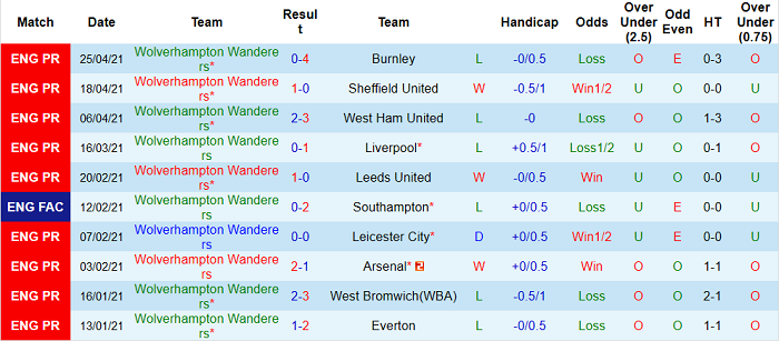 [Image: nhan-dinh-wolves-vs-brighton-18h-ngay-9-5_4.png]