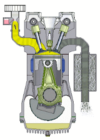 Internal Combustion Engine, four stroke engine