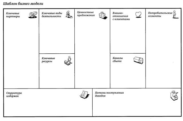Шаблон бизнес модели остервальдера