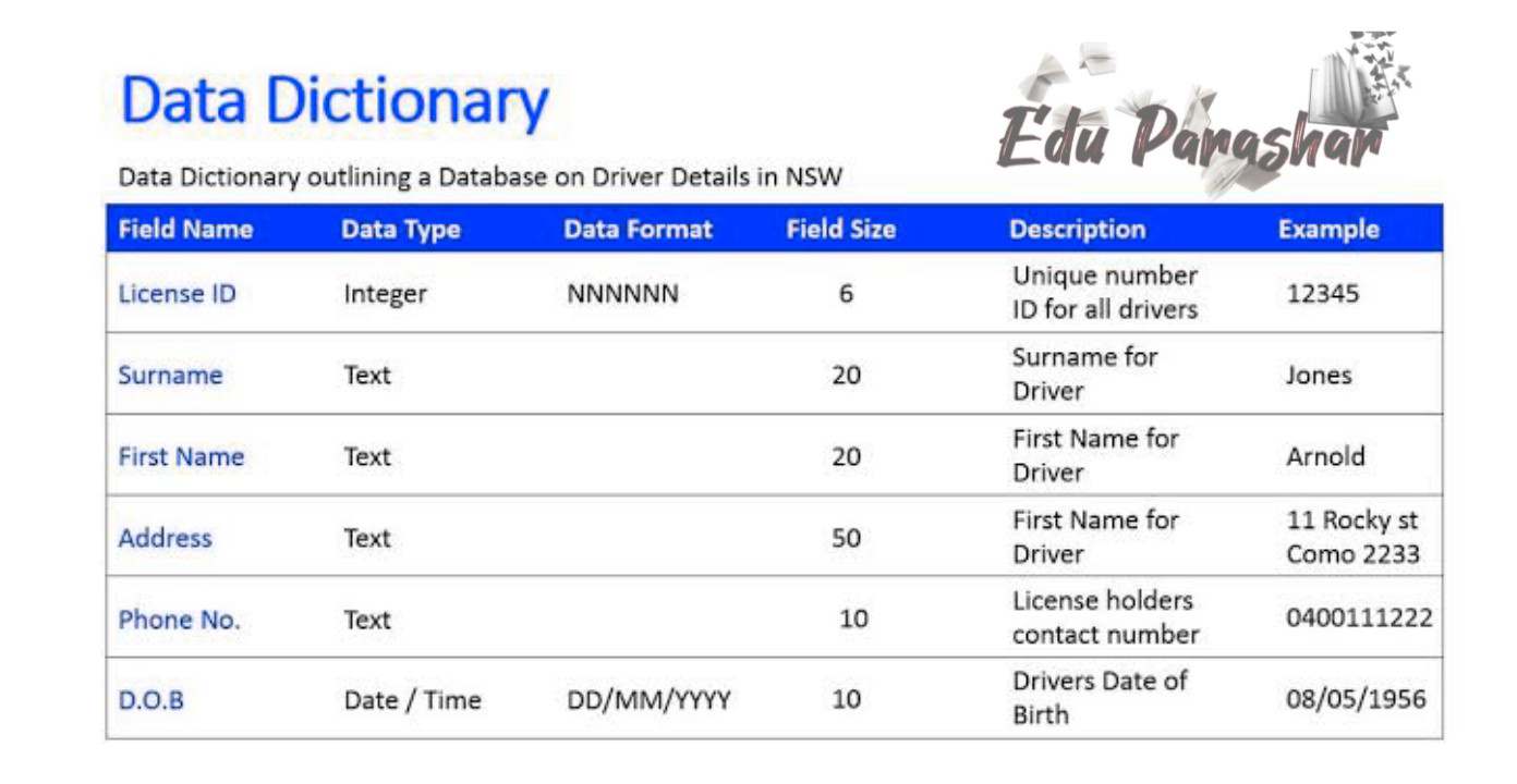 What Is Data Dictionary In DBMS What Is Data Dictionary In Oracle